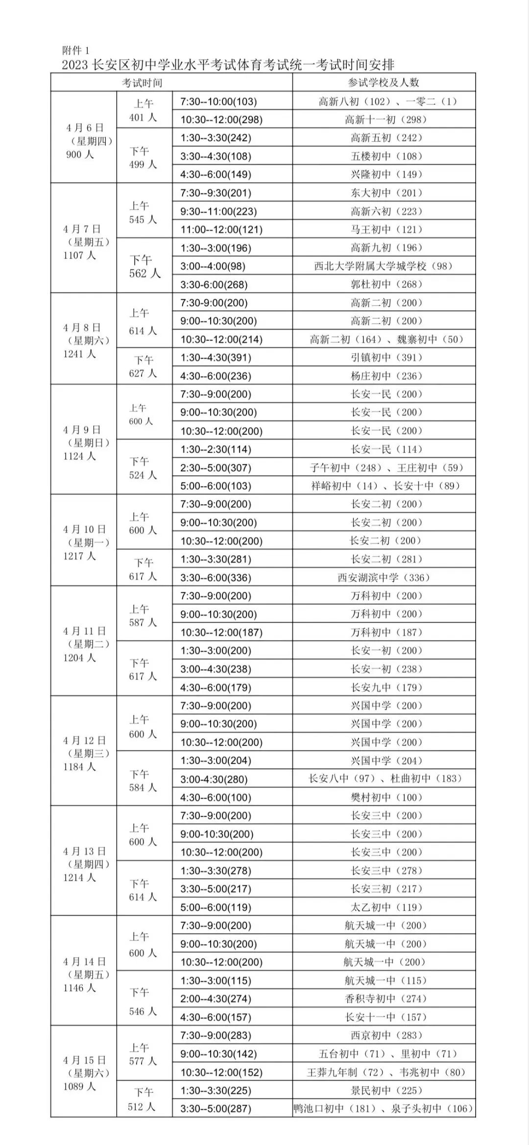 周至县考试地点:周至县职教中心灞桥区考试地点:东城一中中考体育考试