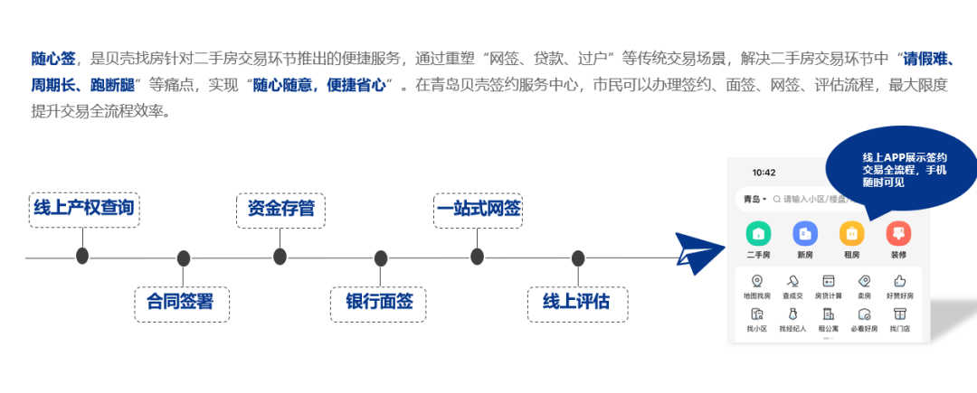 线上签约流程=线上签约有效吗