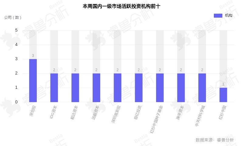 支付解決方案服務商stripe最新融資65億美元,估值降至500億美元