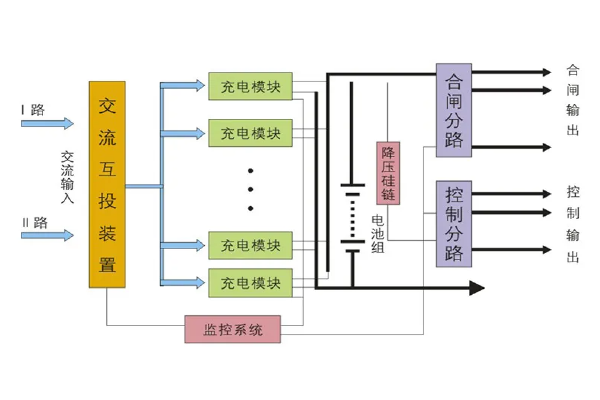 直流屏的作用及原理