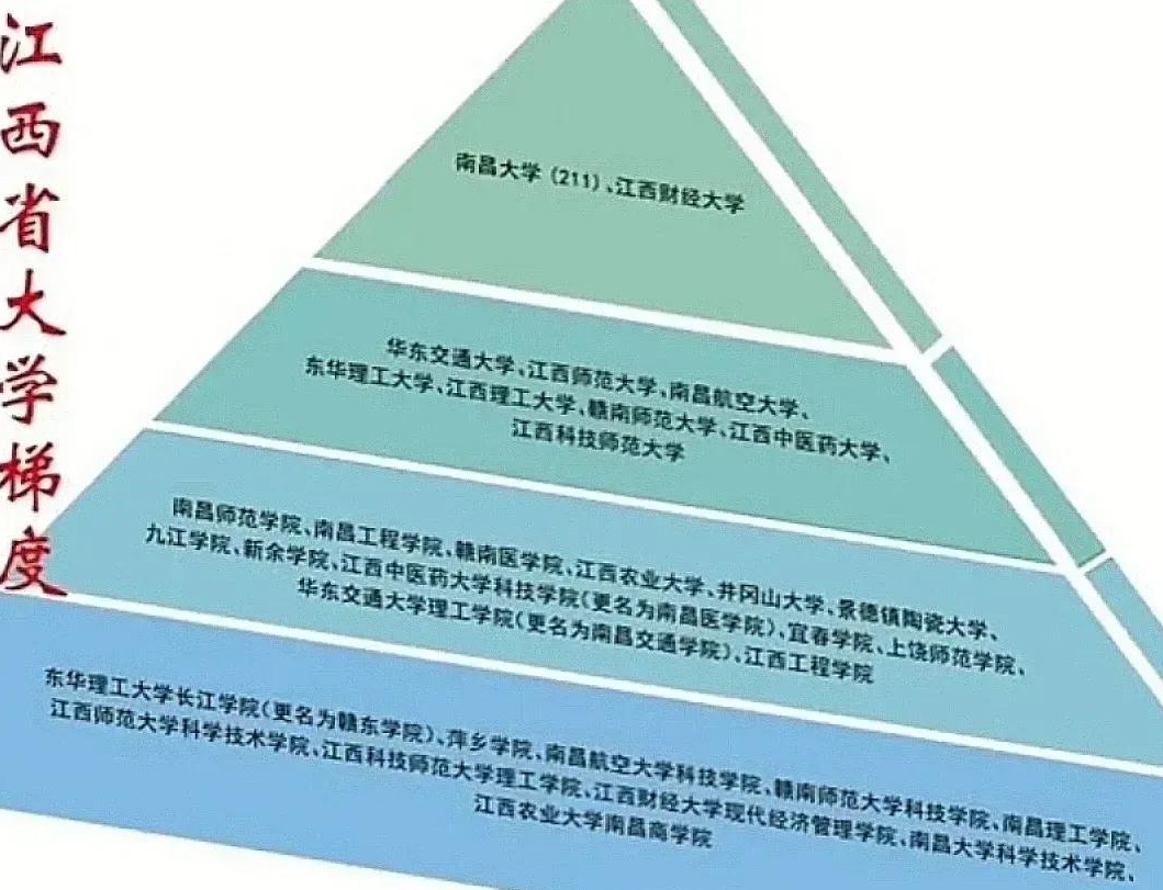 江西大学排名:哪些梯队最有竞争力?