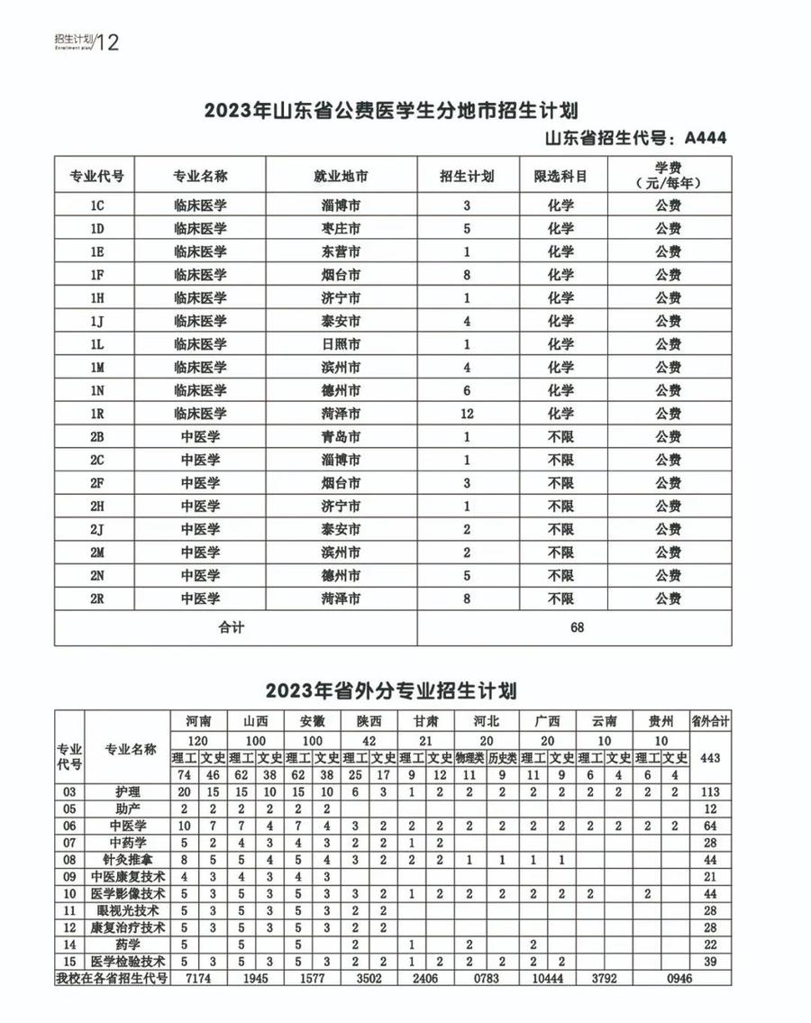 菏澤醫學專科學校2023年招生簡章