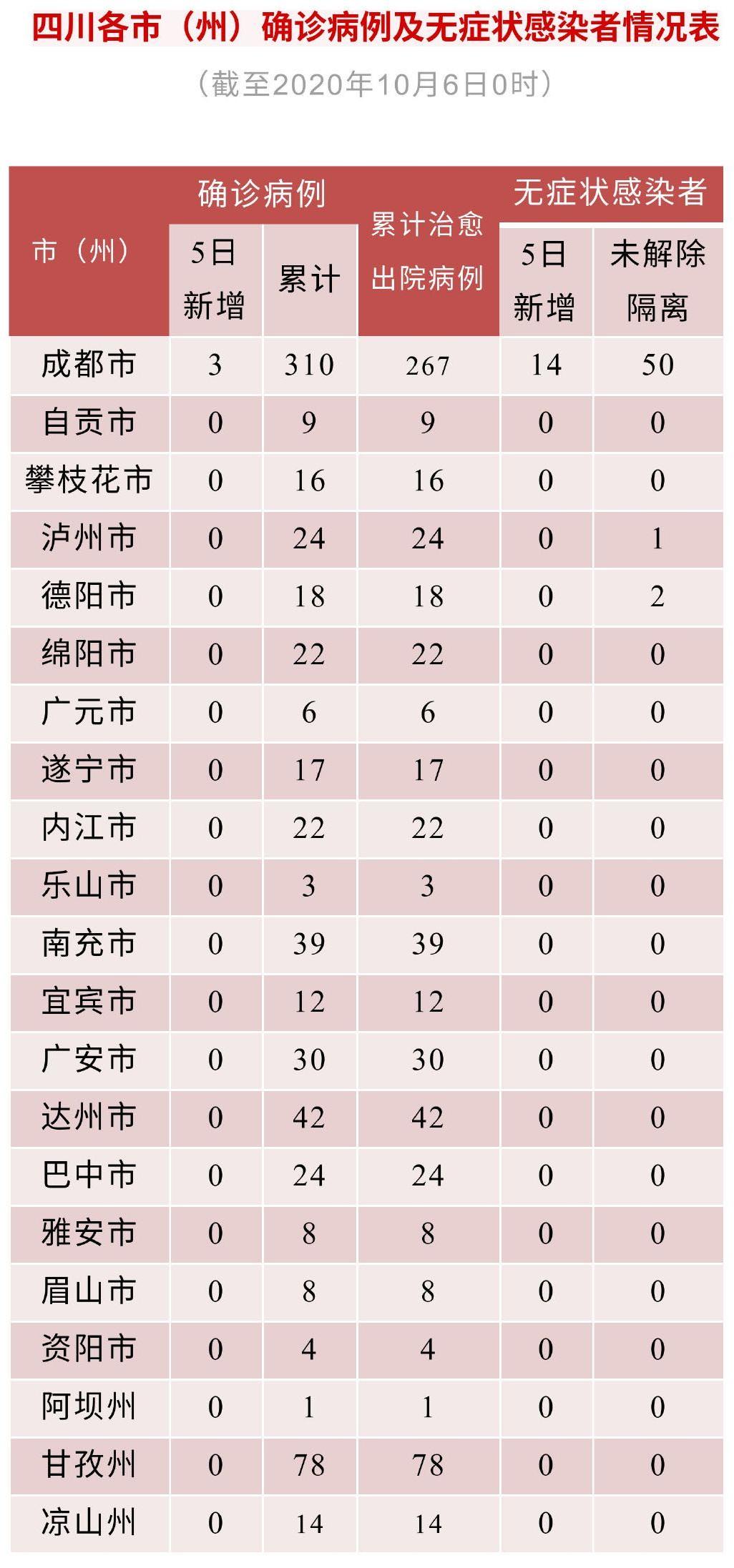 四川新冠疫情最新消息图片