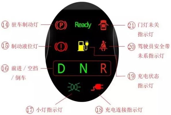 车灯标志图解仪表图片