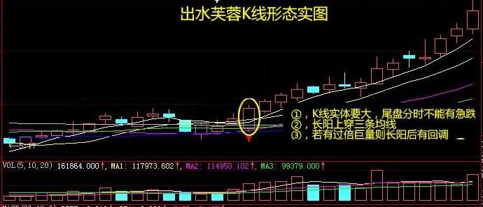 一旦遇到"出水芙蓉"特征的股票,这是龙头起飞点,要坐稳了!