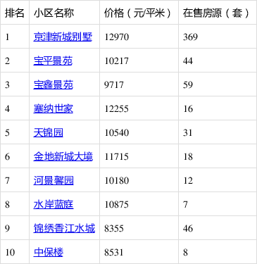 南苑房价(馨汇南苑房价)