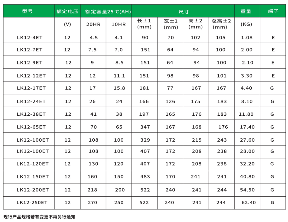 蓄电池参数主要有哪些