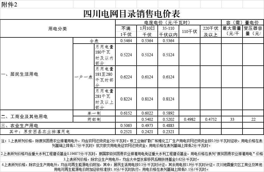 电价 优质问答专区