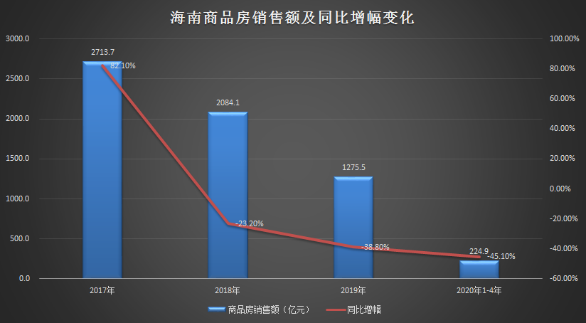 海南收到