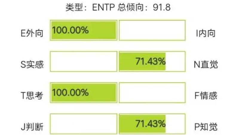 entp型a和t有什么区别