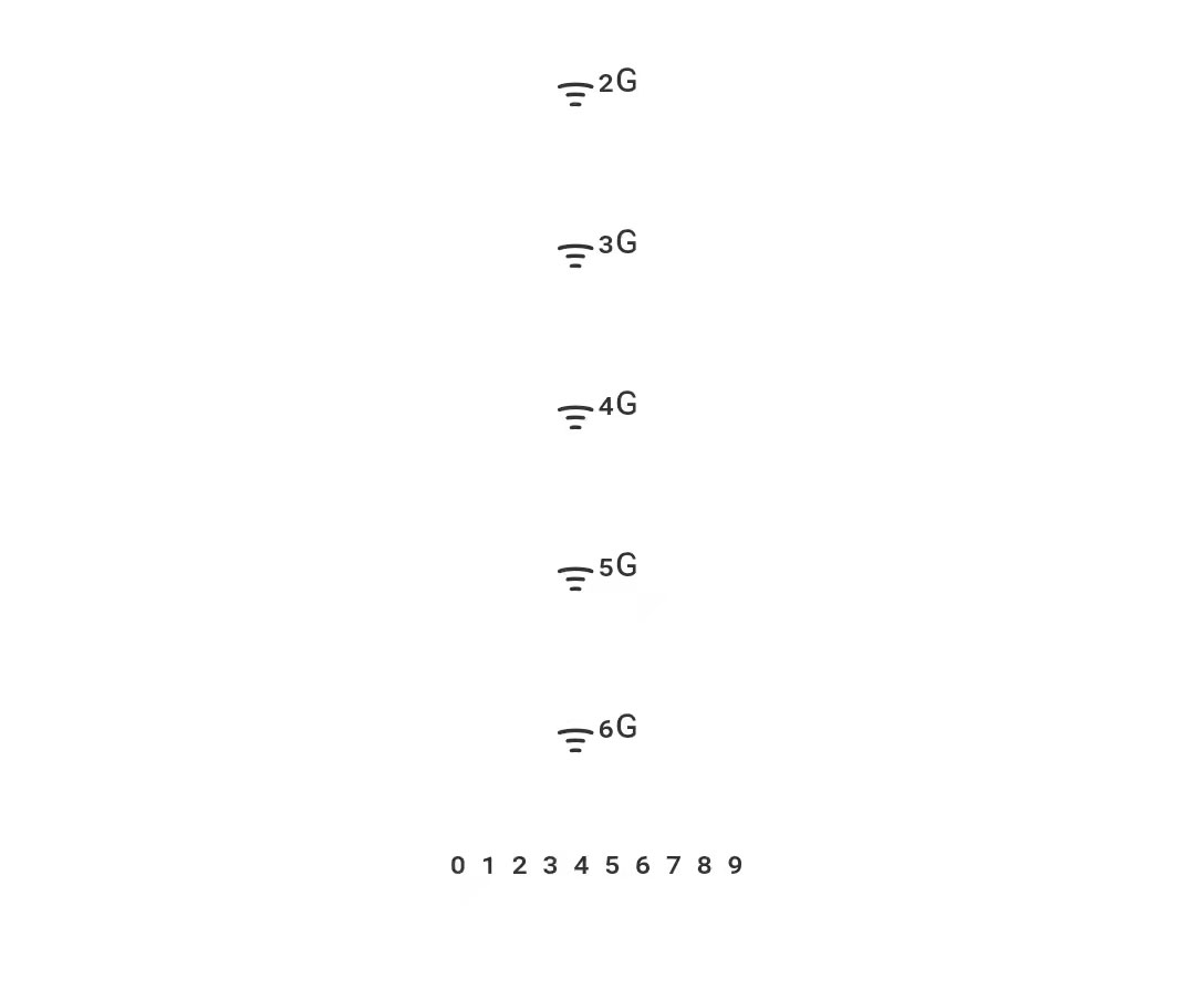 微信昵称终于可以添加5g信号了,快来试一下