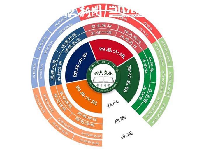 想學俄語,日語的同學注意了!貴陽十中招收80名小語種班學生