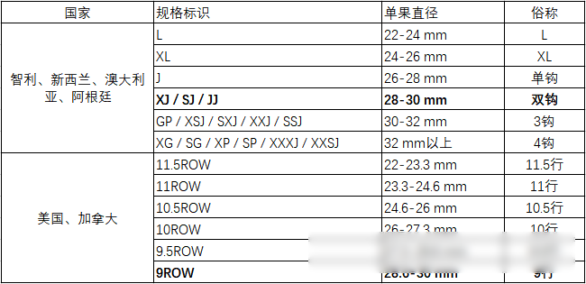 车厘子规格型号图片