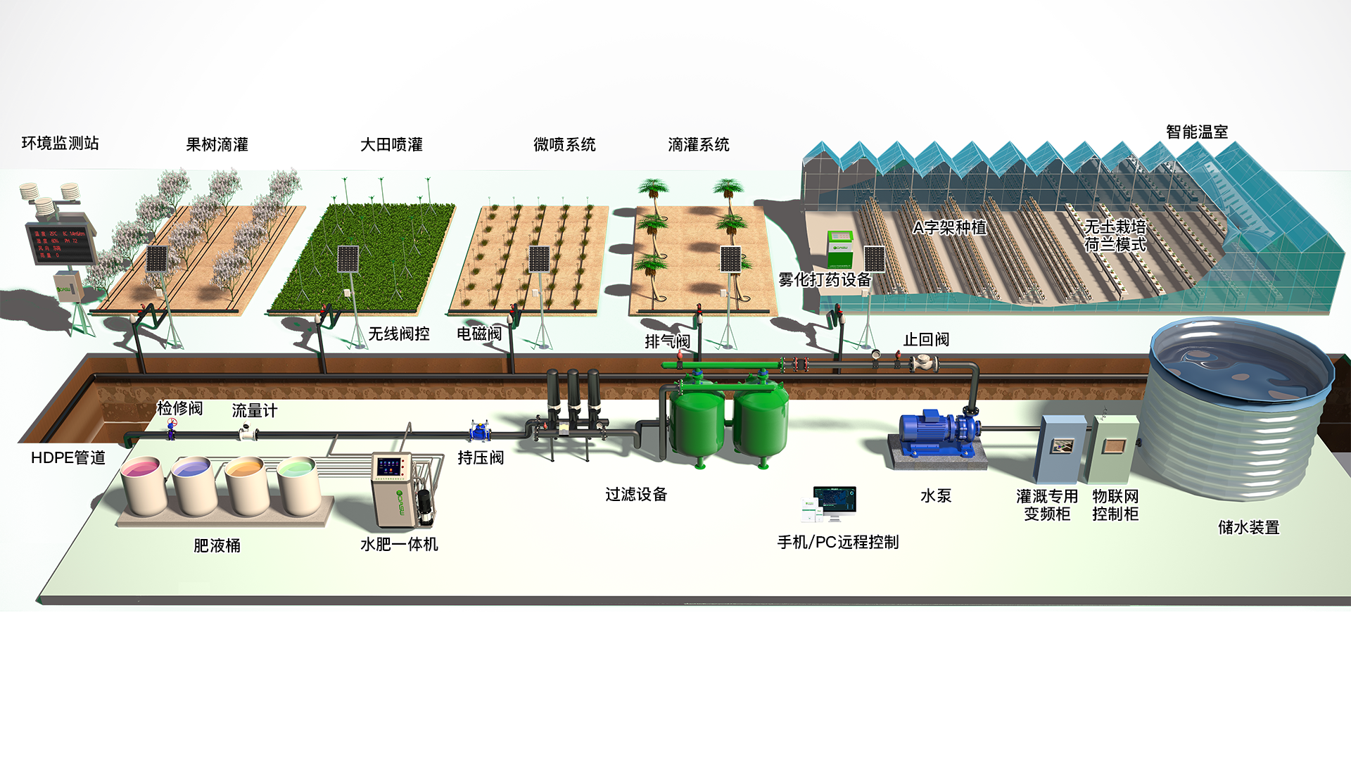 水肥一体化大屏图片