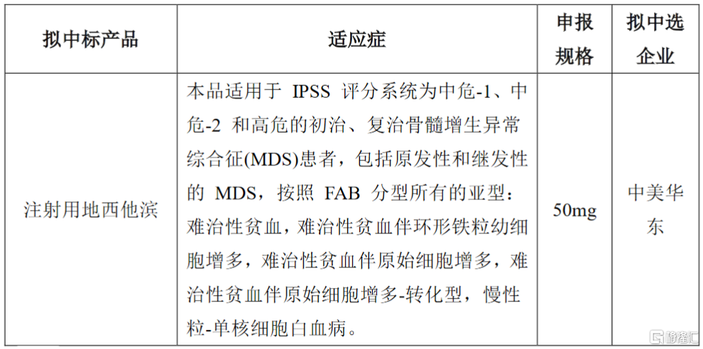 注射用地西他滨图片