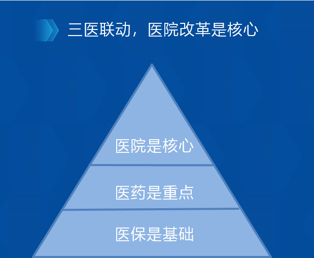 卫健委:加快推进三医联动,不搞"一刀切",切实解决薪资问题