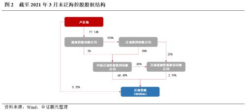 从“泛海系”的“去民生化”，看地产公司转型