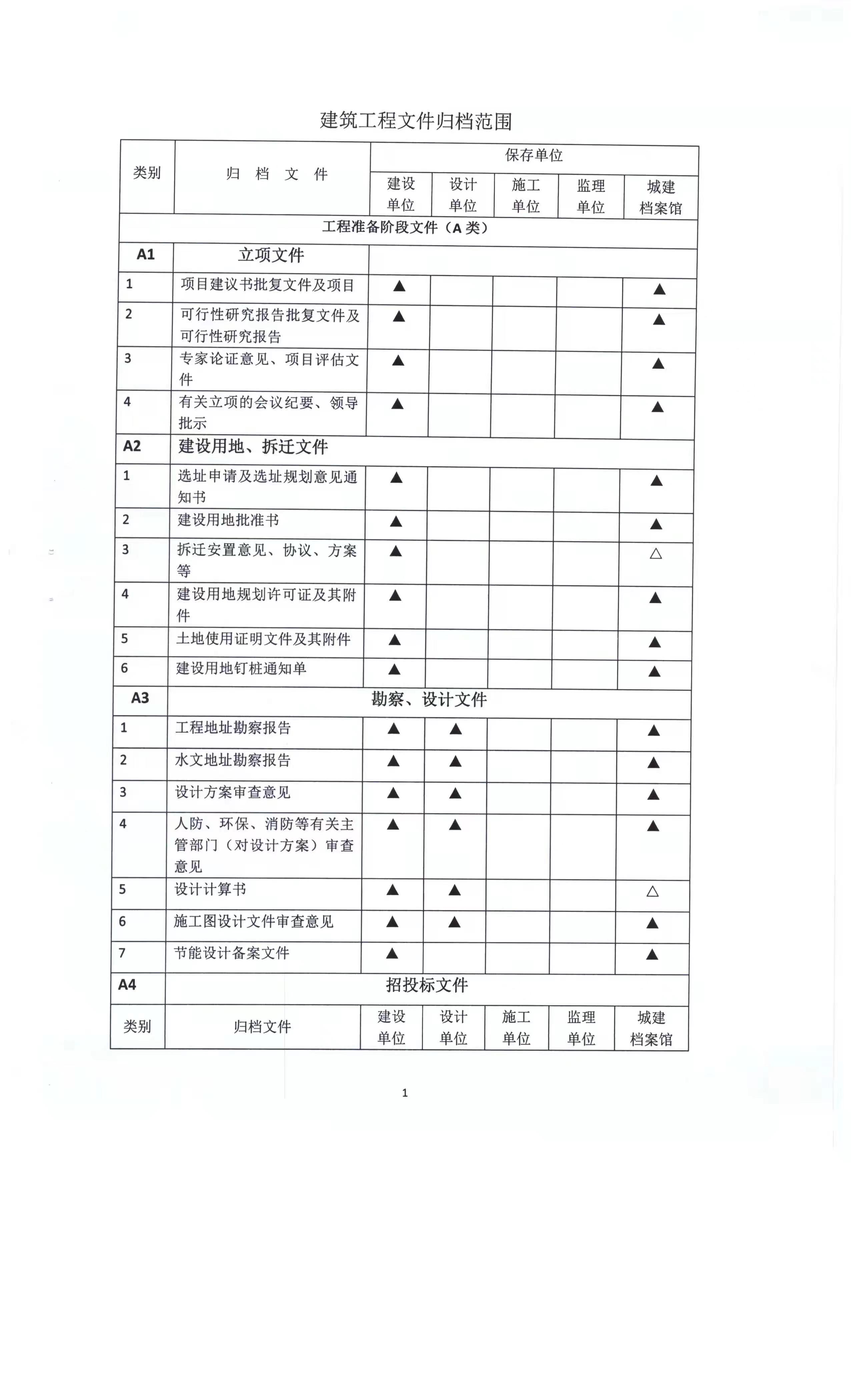 竣工资料明细表清单图片