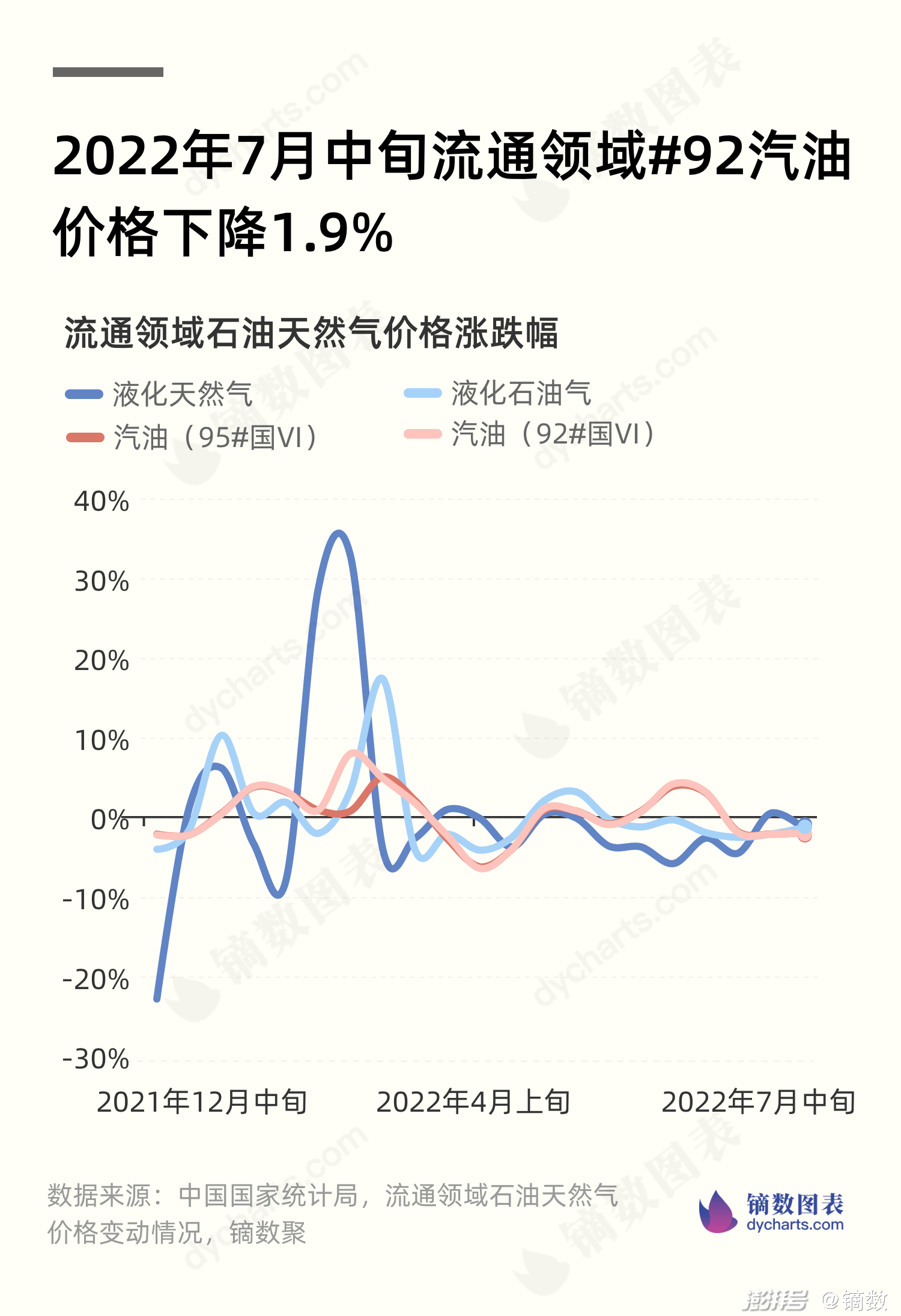 92汽油价格变动趋势图图片