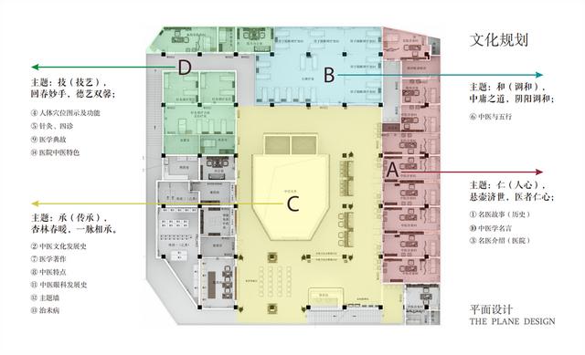 中医馆布局图图片