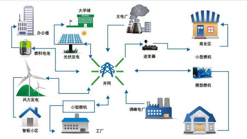 光伏并网示意图图片