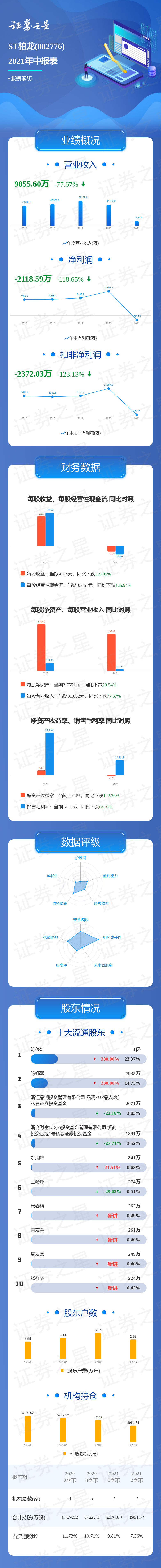 一图读懂st柏龙2021年中报