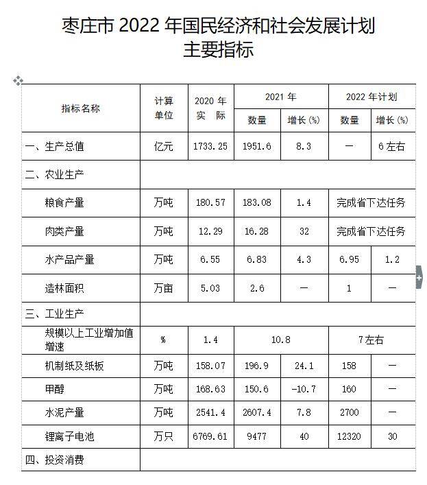 枣庄gdp图片