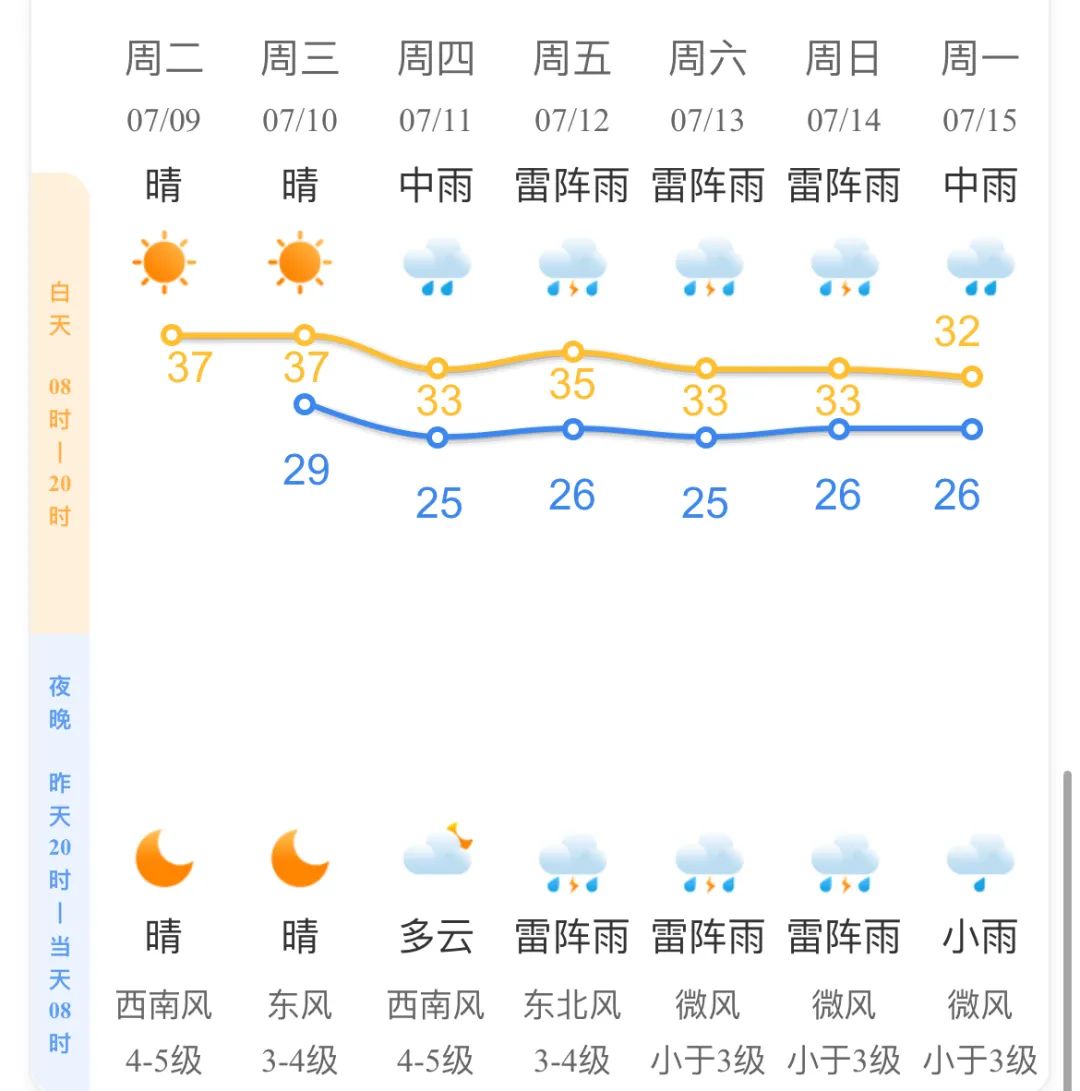 杭州一周天气图片