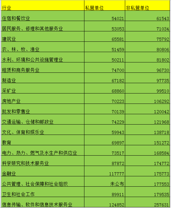 2021各省份平均工资陆续发布 浙江人什么水平?