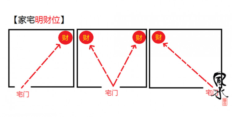 厂房财位在哪里图解图片