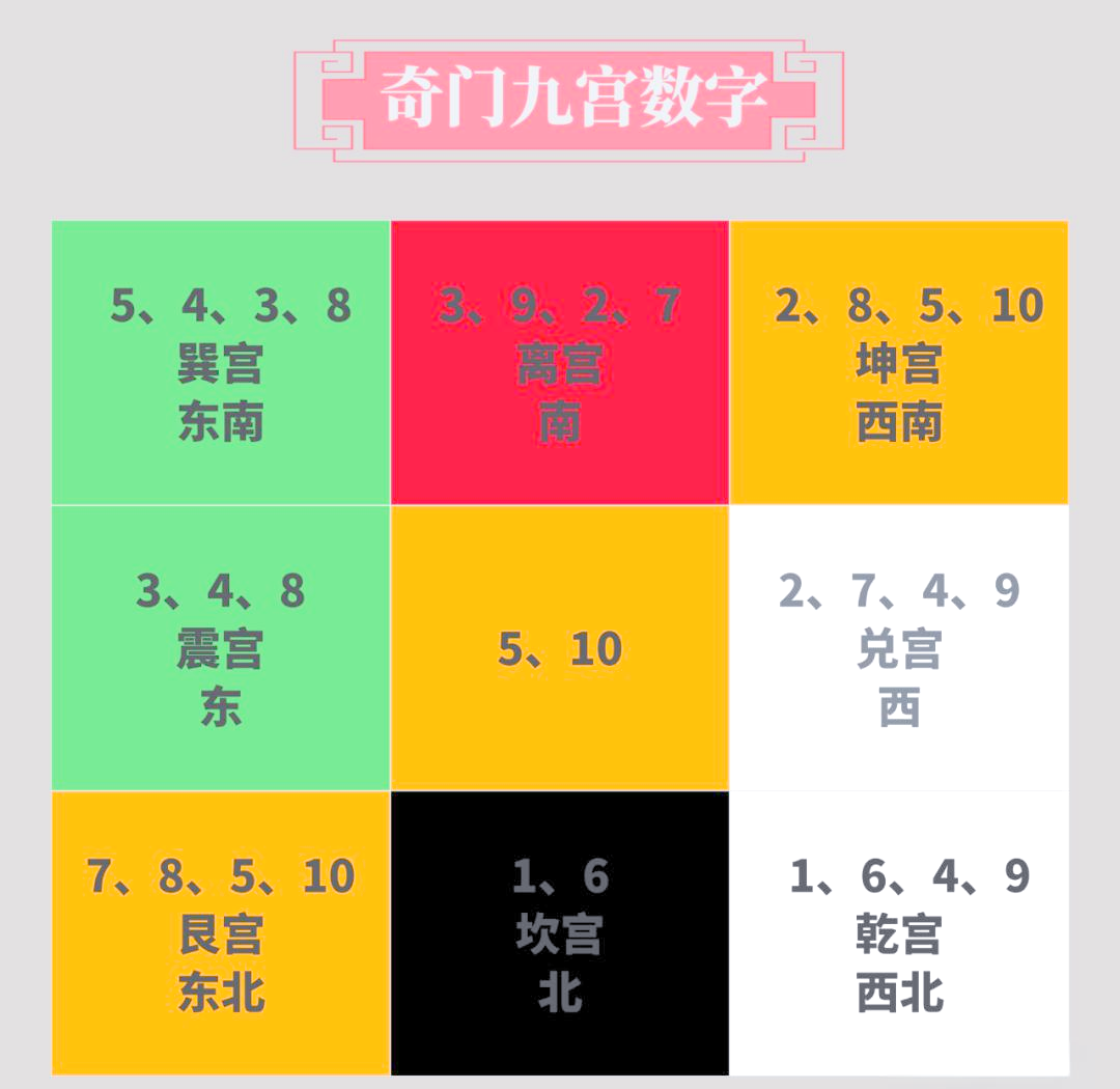 奇门遁甲九宫数字综合应用:探索先天数与后天数的奥秘