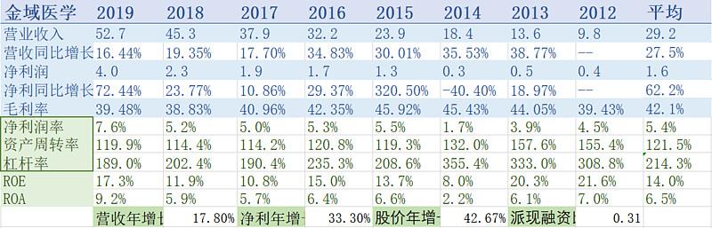 a股行业龙头股汇总及医药篇