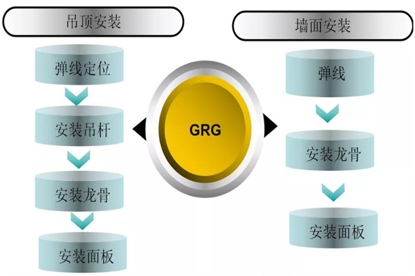 grg安装工艺图片