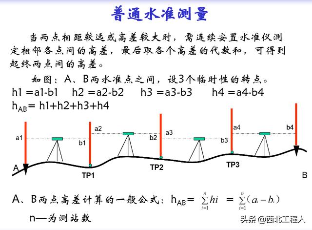 水准仪测量原理,水准仪操作步骤和水准仪的内业计算