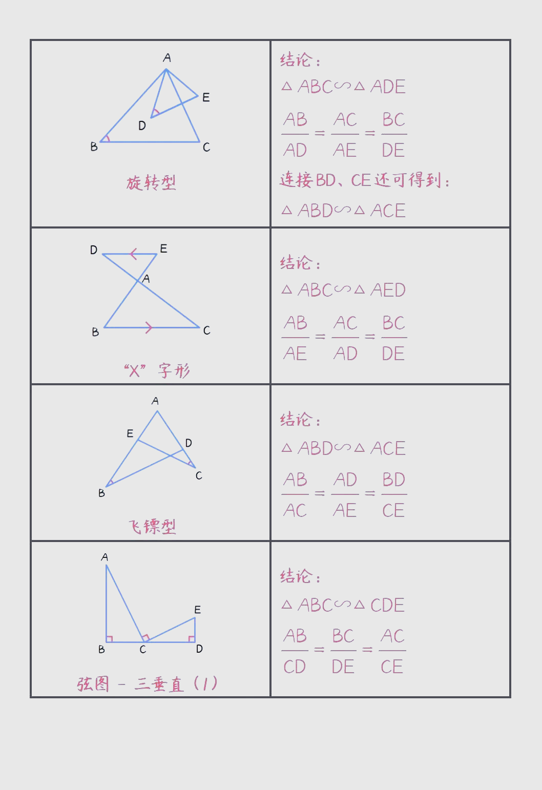 初中数学核心知识:多种三角形相似模型概览