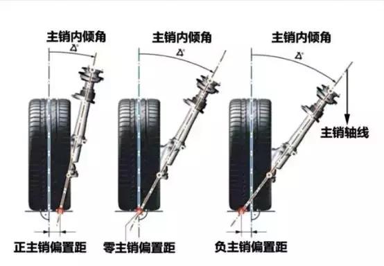 车轮内倾图片