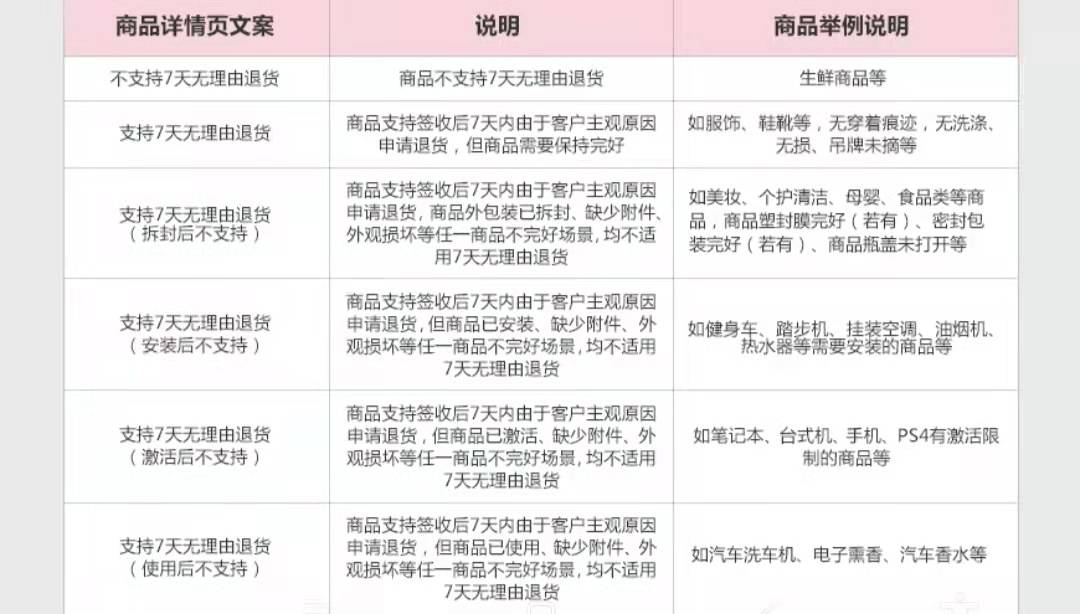 京东七天无理由退换货规则