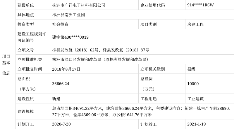 关于湖南省建筑市场监管公共服务平台工程项目数据治理信息的公示