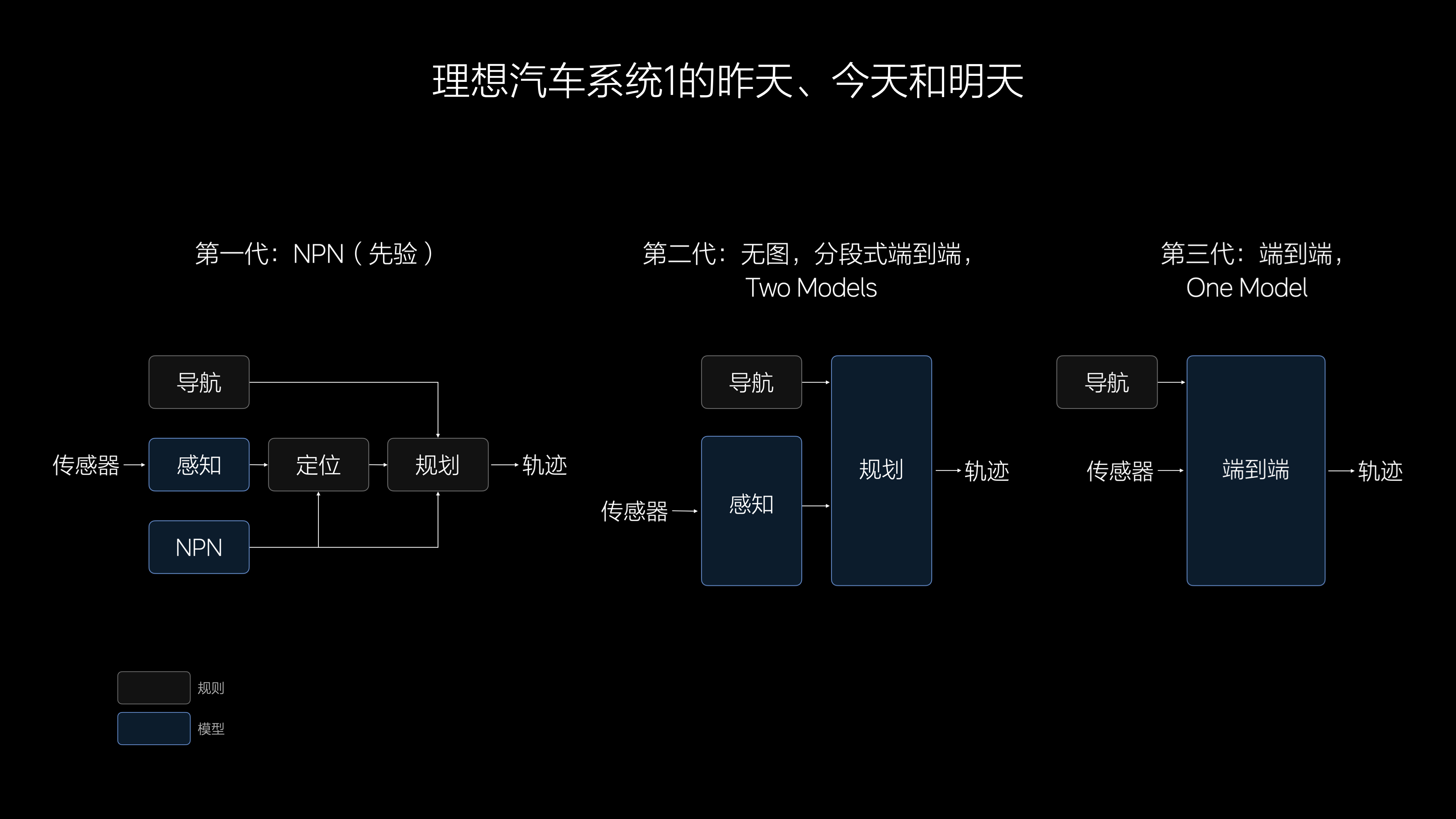 表示没车的图片图片