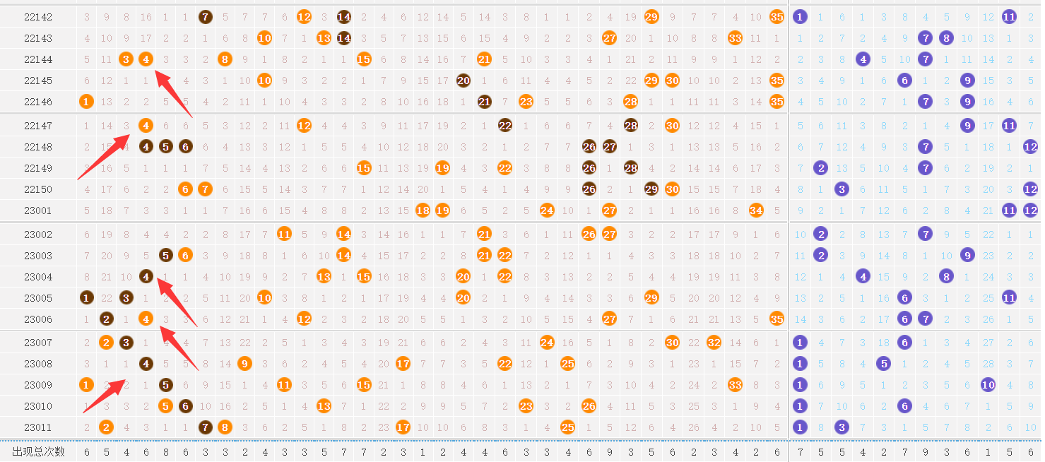 彩票高手绝密算法公式大乐透(大乐透民间高手实战公式,图表)