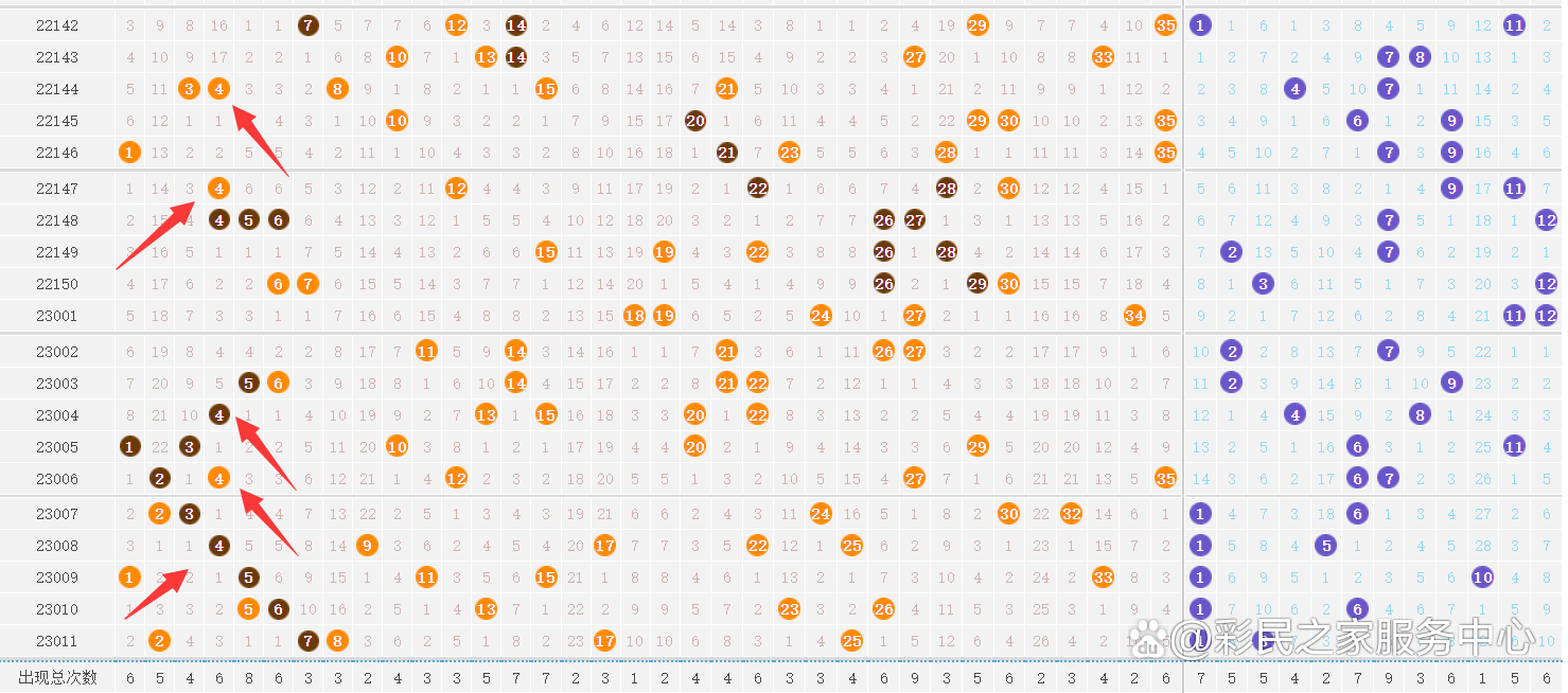 彩票高手绝密算法公式大乐透(大乐透民间高手实战公式,图表) 彩票高手绝密算法公式大乐透(大乐透民间高手实战公式,图表)