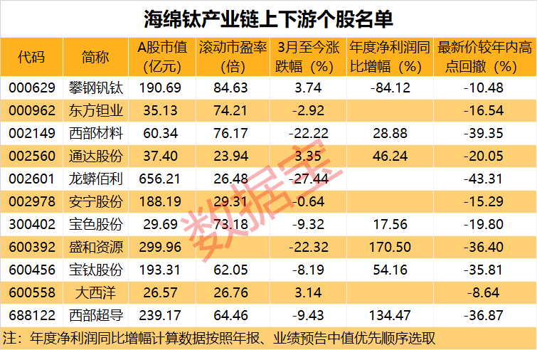 中国海绵钛十强企业图片