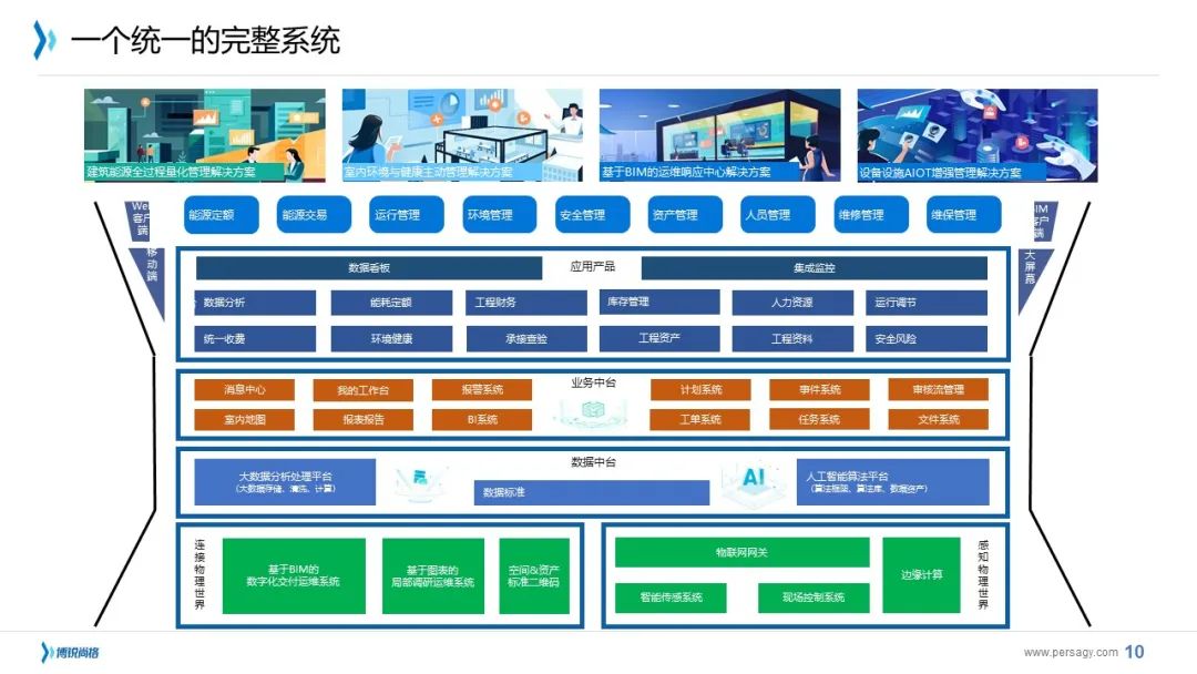 江江讲讲:关于博锐尚格的技术战略|下篇