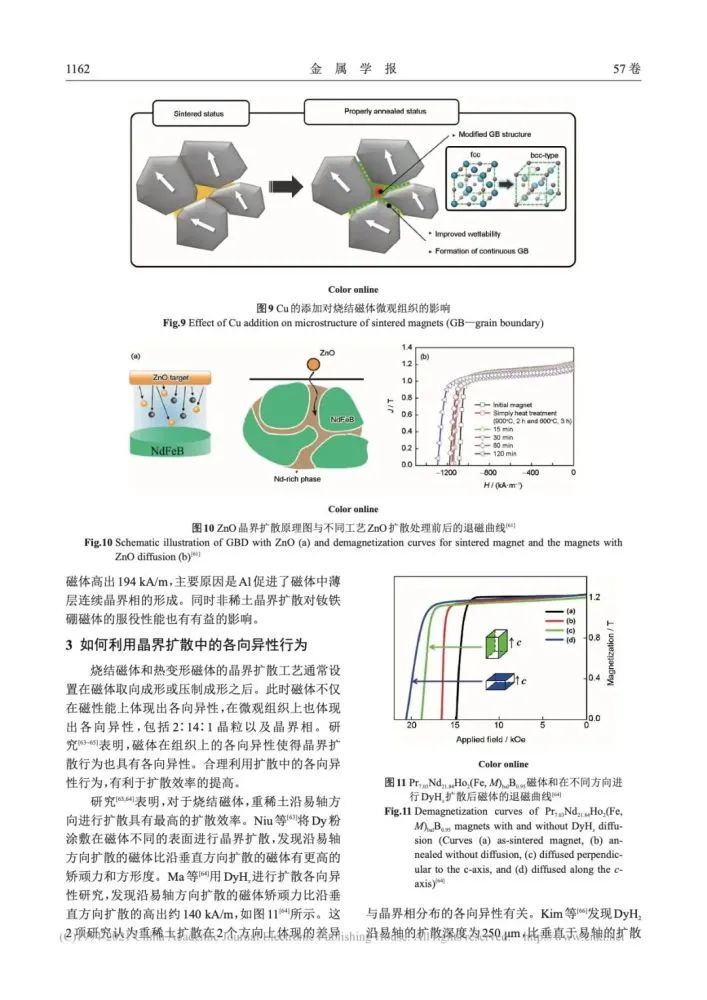 钕铁硼永磁晶界扩散技术和理论发展的几个问题