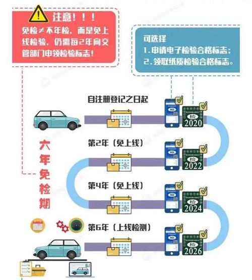新车年检流程怎么走(新车年检流程怎么走手续)