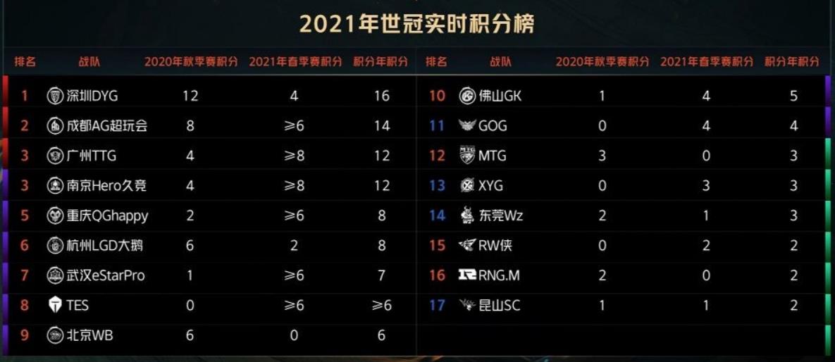 RNGM猫神选择妥协,直播透露将转型辅助,我们都误会阿泰了-王者荣耀官方网站-腾讯游戏