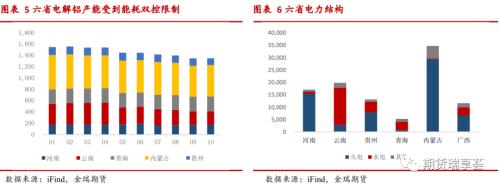 金瑞期货铝年报——双碳政策下,铝价震荡运行