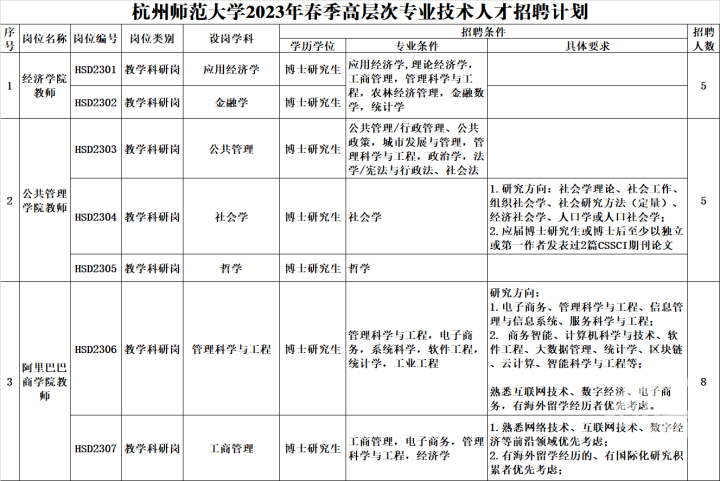 杭州师范大学招体育老师要求世界冠军或奥运冠军,学校回应