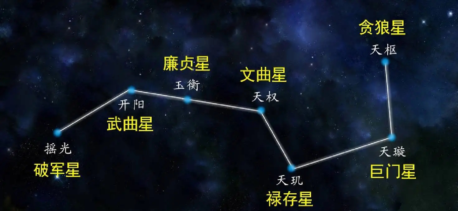 七星北斗星图图片