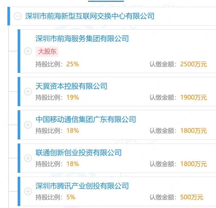 腾讯副总裁卢山2018年已担任中国联通董事